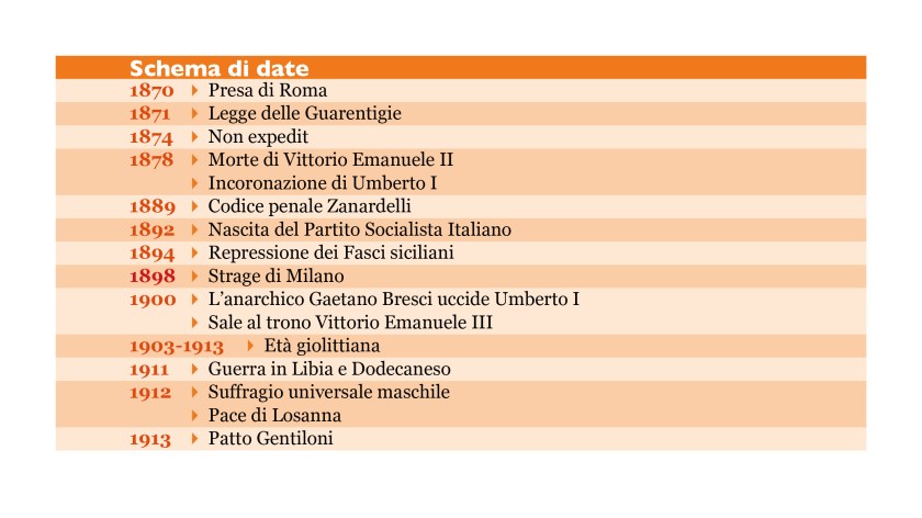 ARTICOLO 3. Immagine 2. Schema.date_