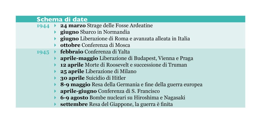 Schema.date_Vitamine_12.2.01