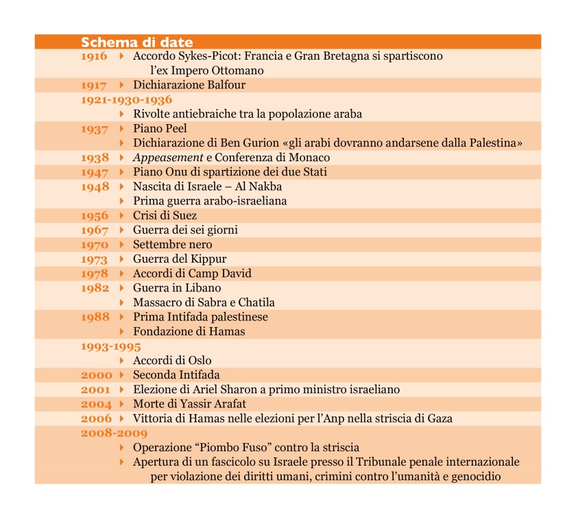 Schema.date_Vitamine_17.01